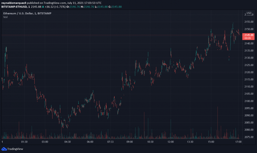 Ethereum-ETH-ETHUSD-3-860x512.png