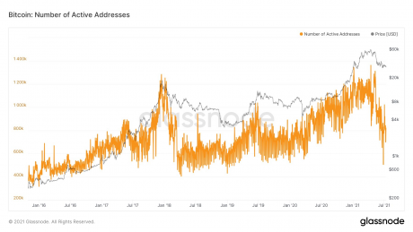 Chart-19-460x259.png