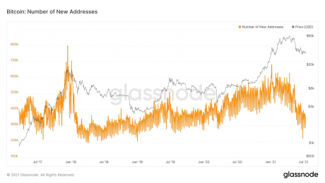 Chart-21-460x259.png