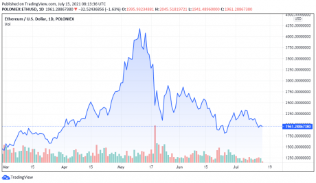 ETHUSD-460x267.png