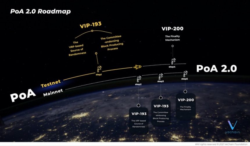 VeChain-VET-VETUSDT-1-860x502.jpg