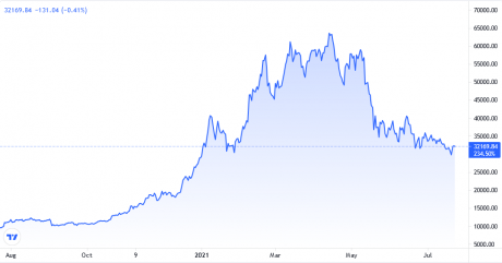 Bitcoin-Price-Chart-460x241.png