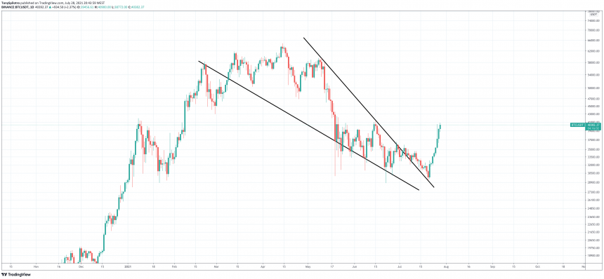 bitcoin-tradingview-860x398.png