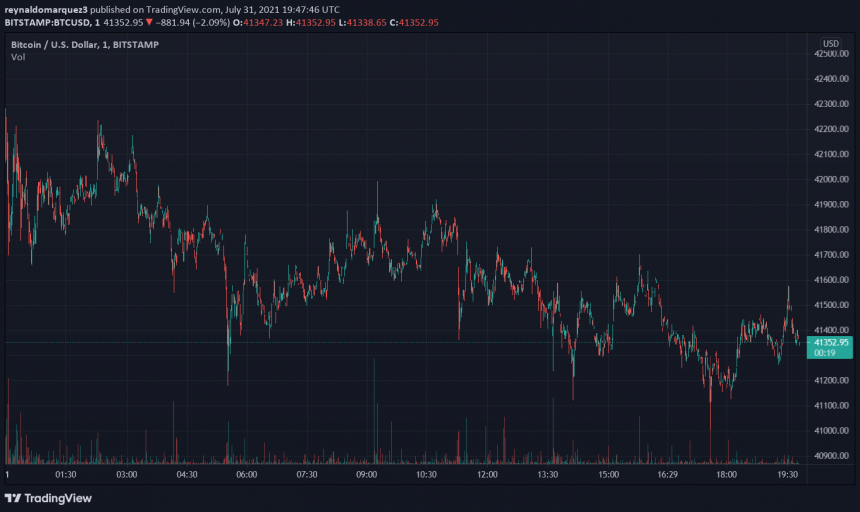 Bitcoin-BTC-BTCUSD-17-860x512.png