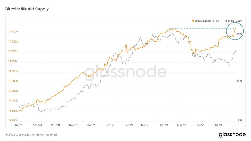 Bitcoin-BTC-BTCUSD-33-860x484.jpg