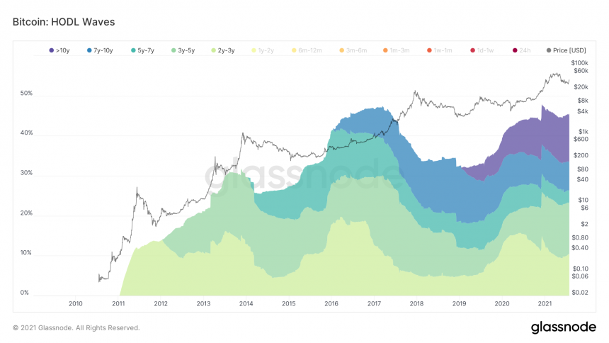 BTC-BTCUSD-3-860x484.png