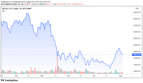 BTCUSD-460x267.png