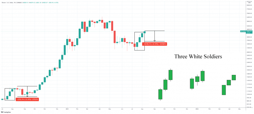 BTCUSD_2021-08-09_12-24-39-860x385.png