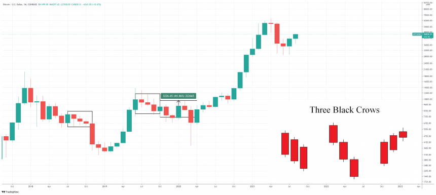 BTCUSD_2021-08-09_12-27-34-860x385.png