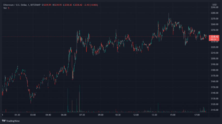 ETHUSD_2021-08-11_13-47-36-860x483.png