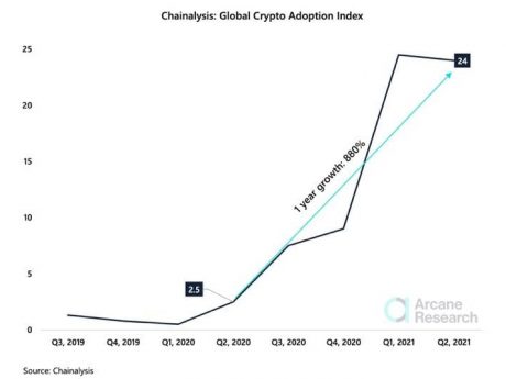 Chainalysis_2021-08-24_10-25-09-460x345.jpg