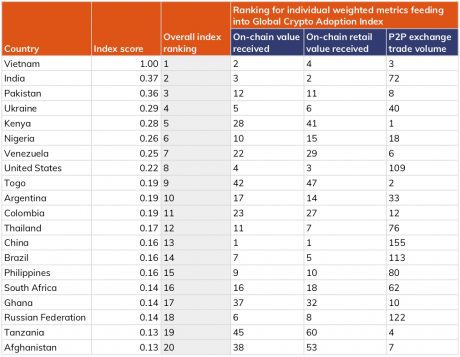 611c53b8428cbe35770123e7_Data-for-Final-Charts-GEO-2021-Copy-of-index_ranking-460x357.png