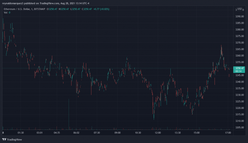 Ethereum-ETH-ETHUSD-4-860x495.png