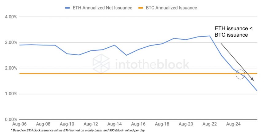 Ethereum-ETH-ETHUSD-10-860x445.jpg