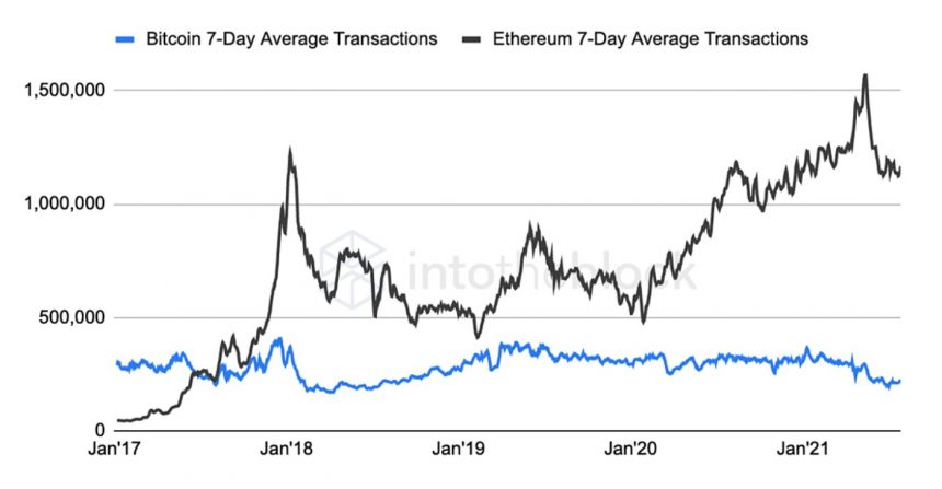 Ethereum-ETH-ETHUSD-9-860x447.jpg