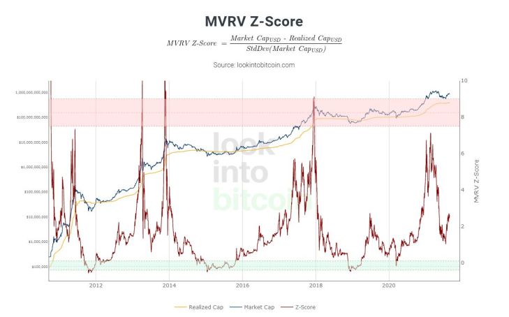 MVRV-Z-score-1.jpg