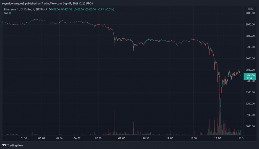 Ethereum-ETH-ETHUSD-3-860x495.png