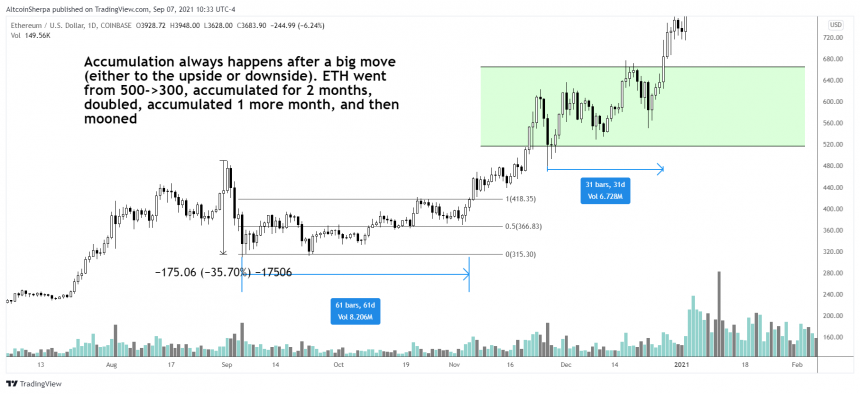 Ethereum-ETH-ETHUSD-4-860x394.png