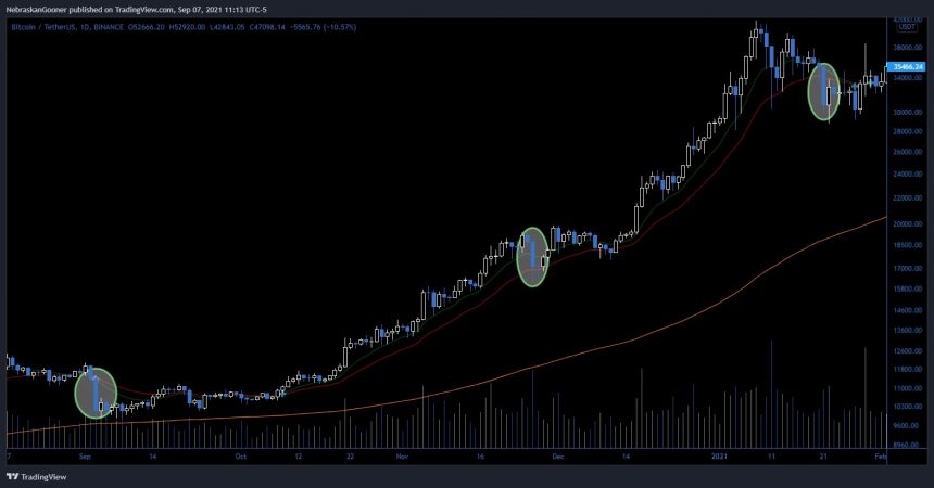 Ethereum-ETH-ETHUSD-1-860x450.jpg