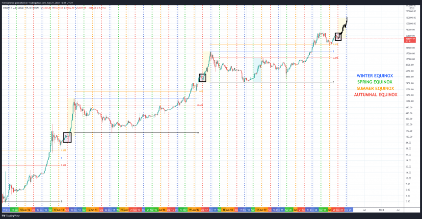 BTCUSD_2021-09-21_11-17-42-860x447.png