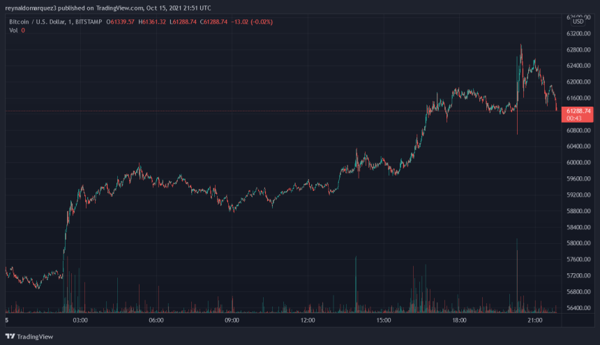 Bitcoin-BTC-BTCUSD-13-860x495.png