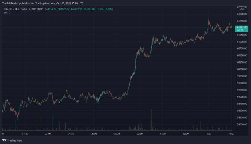 Bitcoin-BTC-BTCUSD-22-860x495.png