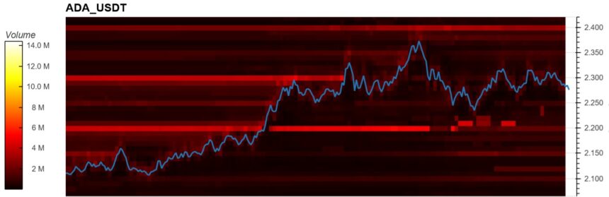 Cardano-ADA-ADAUSDT-860x279.jpg