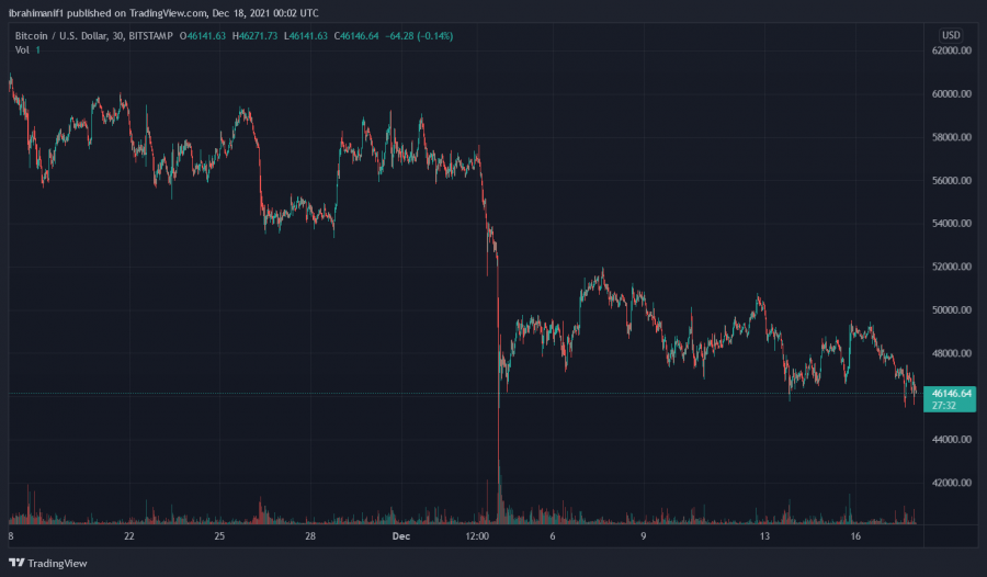 BTCUSD_2021-12-18_01-02-30.png