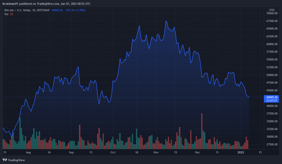 BTCUSD_2022-01-07_01-52-35.png