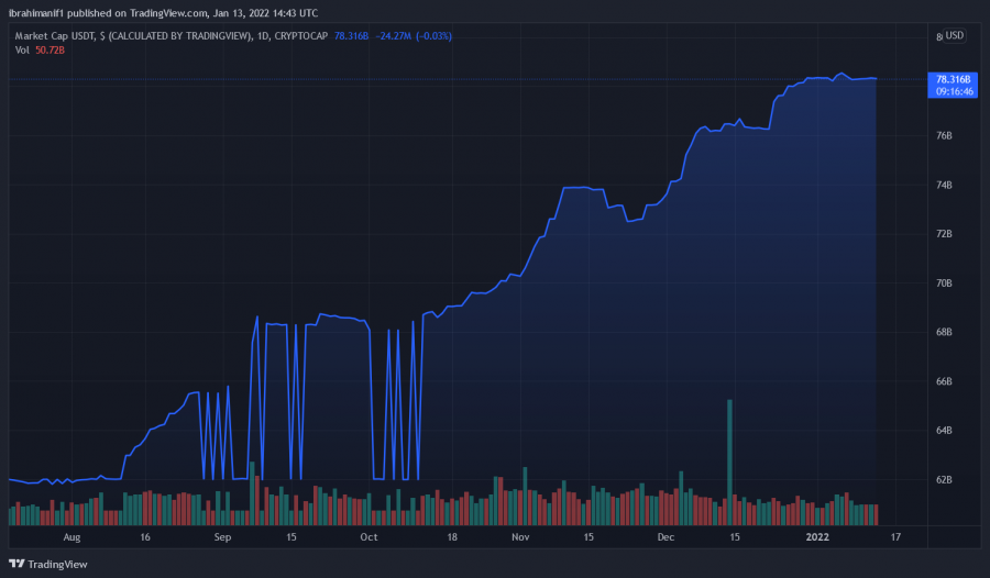 USDT_2022-01-13_15-43-16.png