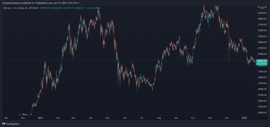 Bitcoin-BTC-BTCUSD-9-860x404.png