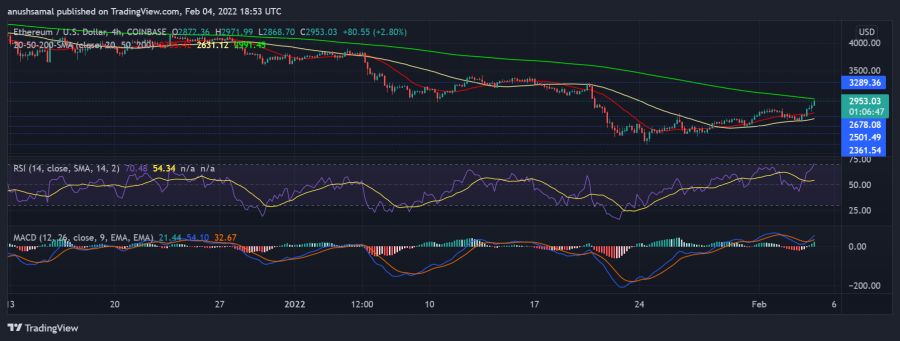 ETHUSD_2022-02-05_00-23-14.png