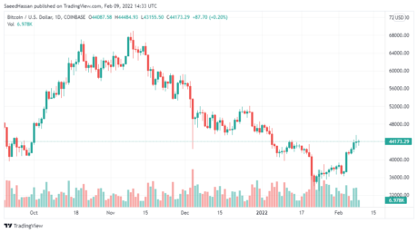 BTCUSD_2022-02-09_19-33-55-460x257.png