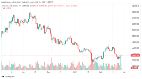 BTCUSD_2022-02-27_00-08-42-460x257.png