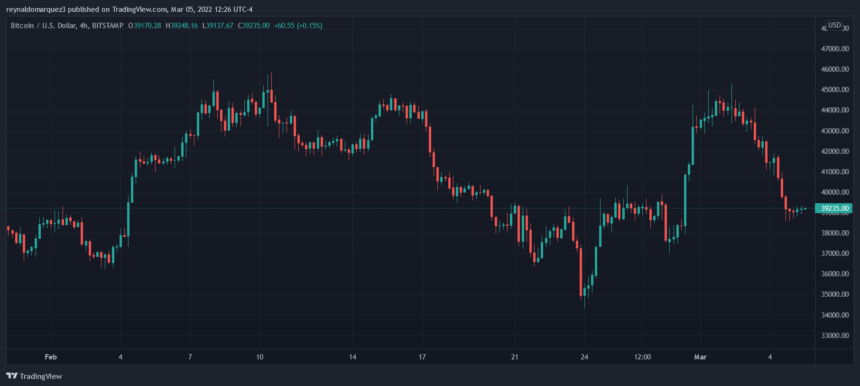 Bitcoin-BTC-BTCUSD-6-860x386.png