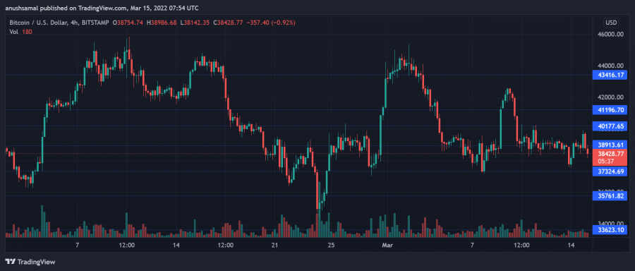 BTCUSD_2022-03-15_13-24-24.png