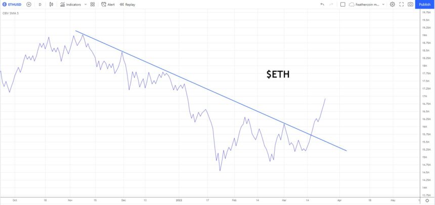 Ethereum-ETH-ETHUSD-860x407.jpg