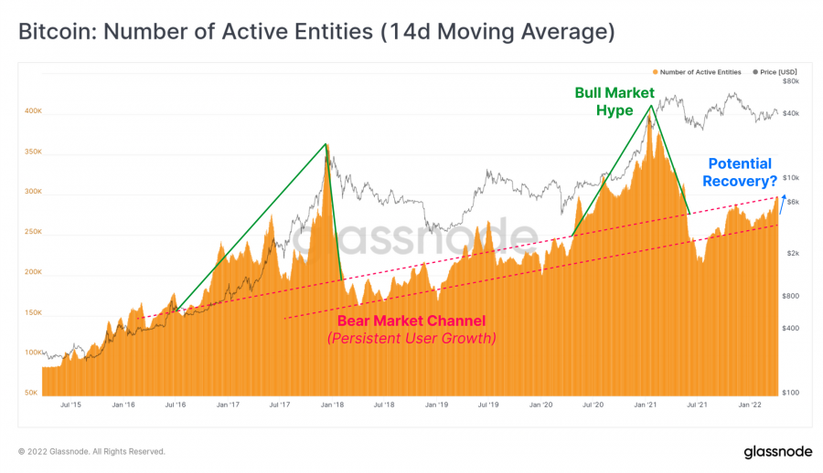 02_activeentities.png