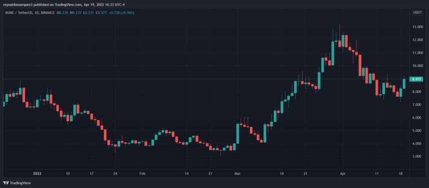 RUNEUSDT-Tradingview-860x378.png