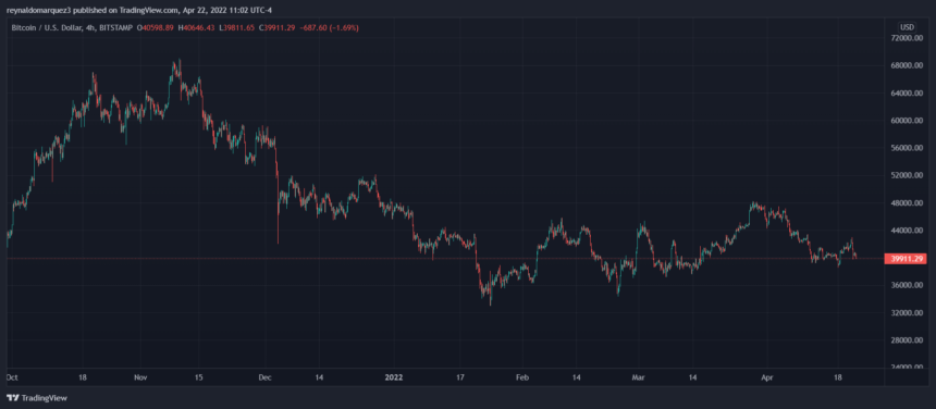 Bitcoin-BTC-BTCUSD-12-860x376.png