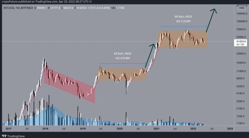 Bitcoin-BTC-BTCUSD-5-860x479.jpg