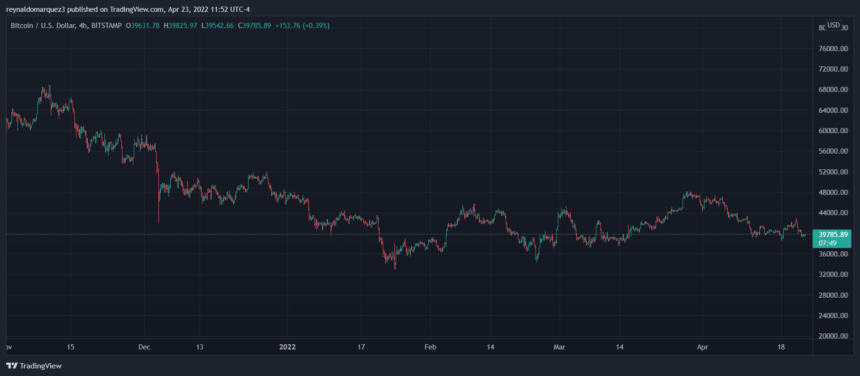 Bitcoin-BTC-BTCUSD-14-860x376.png