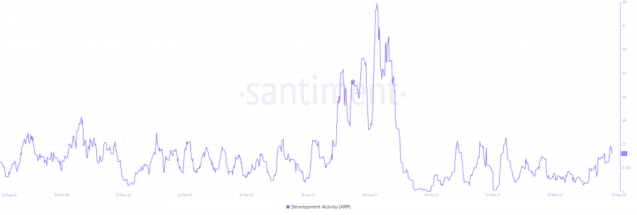 Ripple-XRP-01.33.27-30-Apr-2022.png