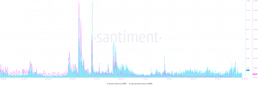 Ripple-XRP-01.30.36-30-Apr-2022.png