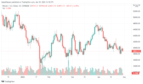 BTCUSD_2022-04-29_17-18-21-460x270.png