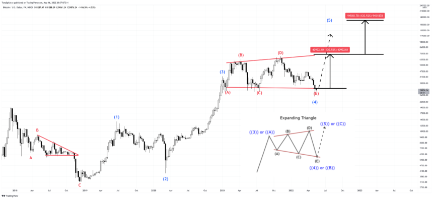 BTCUSD_2022-05-16_15-07-00-860x395.png