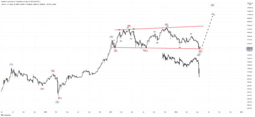 BTCUSD_2022-05-16_15-20-58-860x395.png