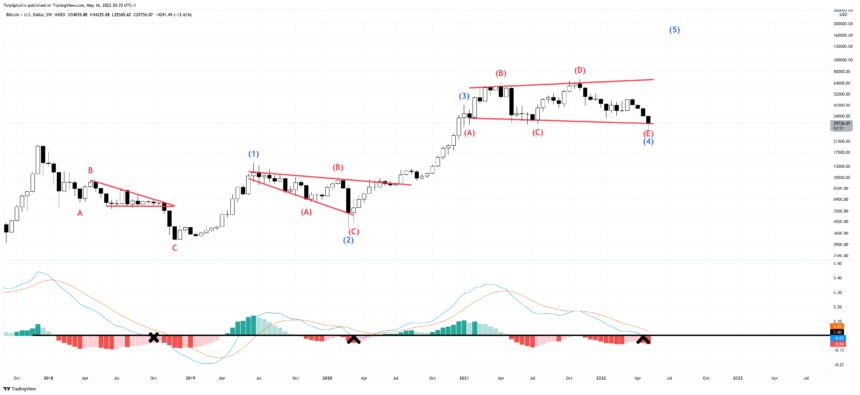 BTCUSD_2022-05-16_15-35-09-860x395.png