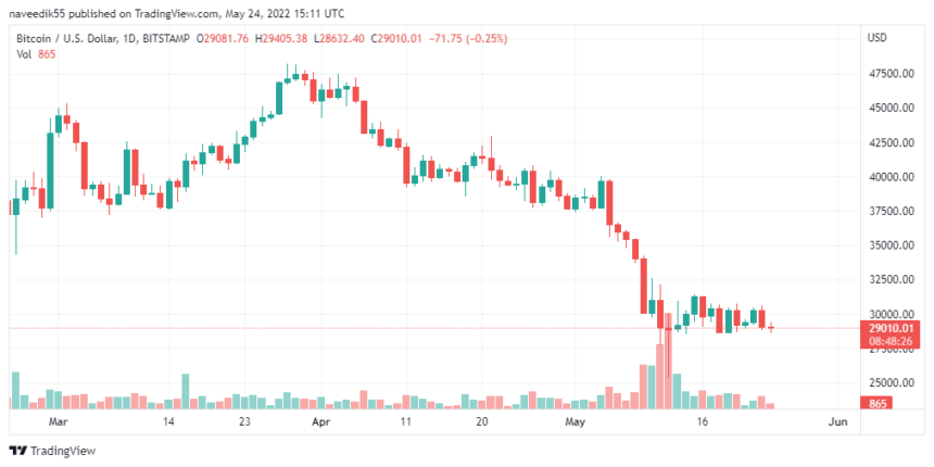 BTCUSD_2022-05-24_20-11-33-1-860x430.png