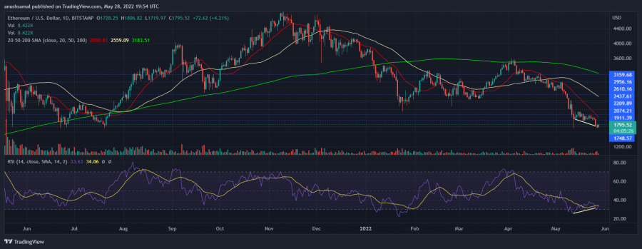 ETHUSD_2022-05-29_01-24-35.png